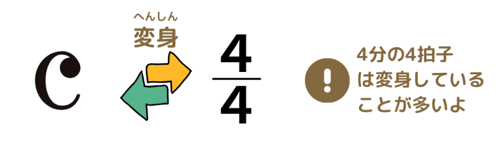 4分の4拍子の書き方・変身