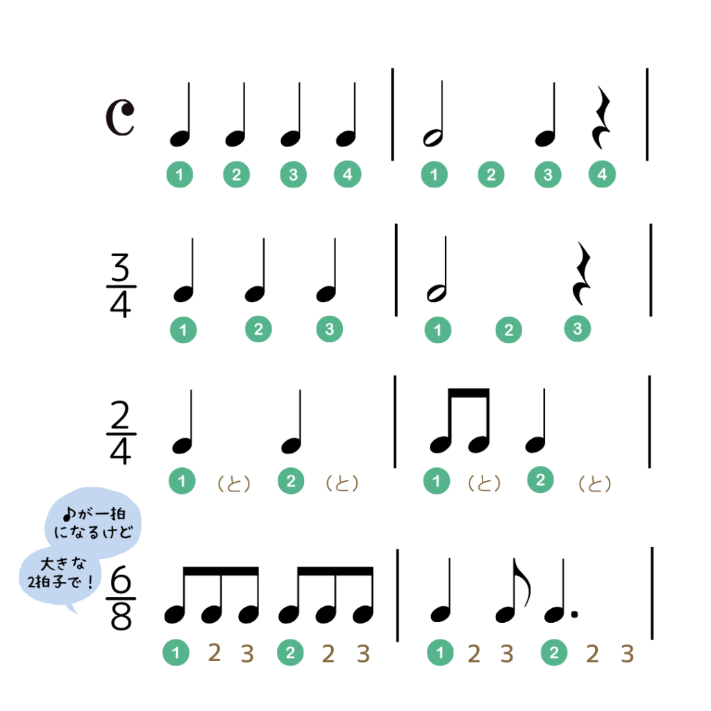 拍子の数え方