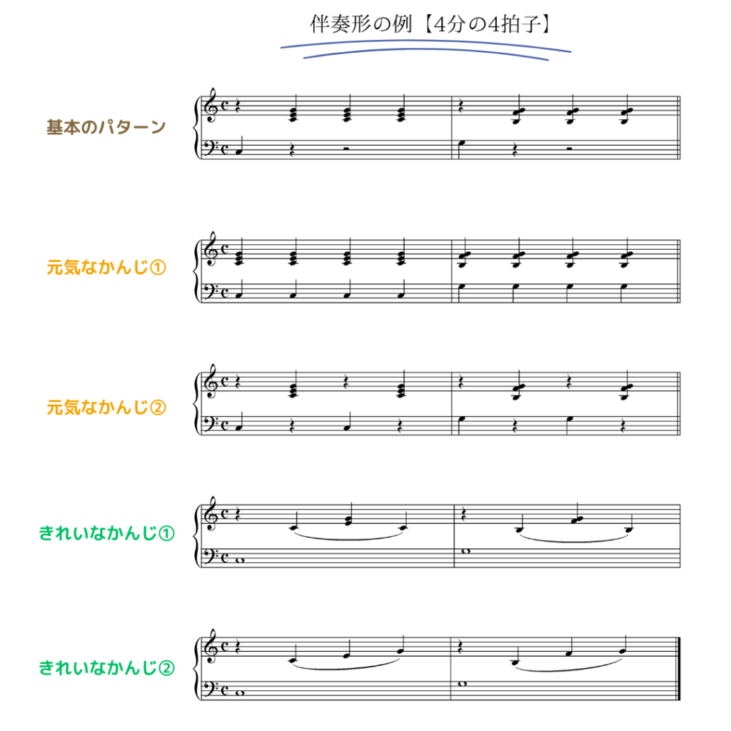 4分の4拍子の伴奏形