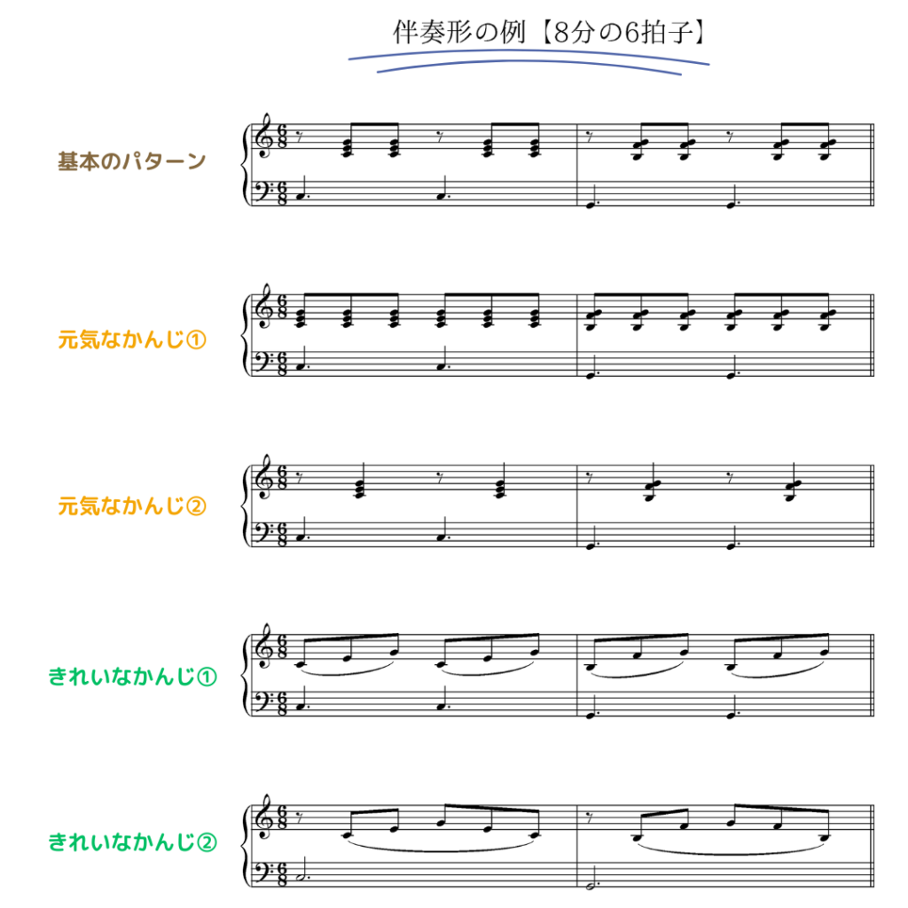 8分の6拍子の伴奏形