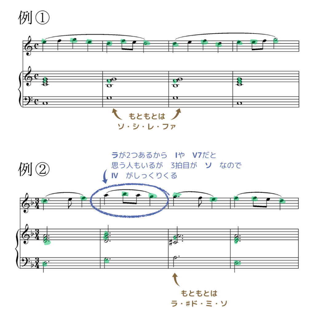 メロディーに合う和音の探し方