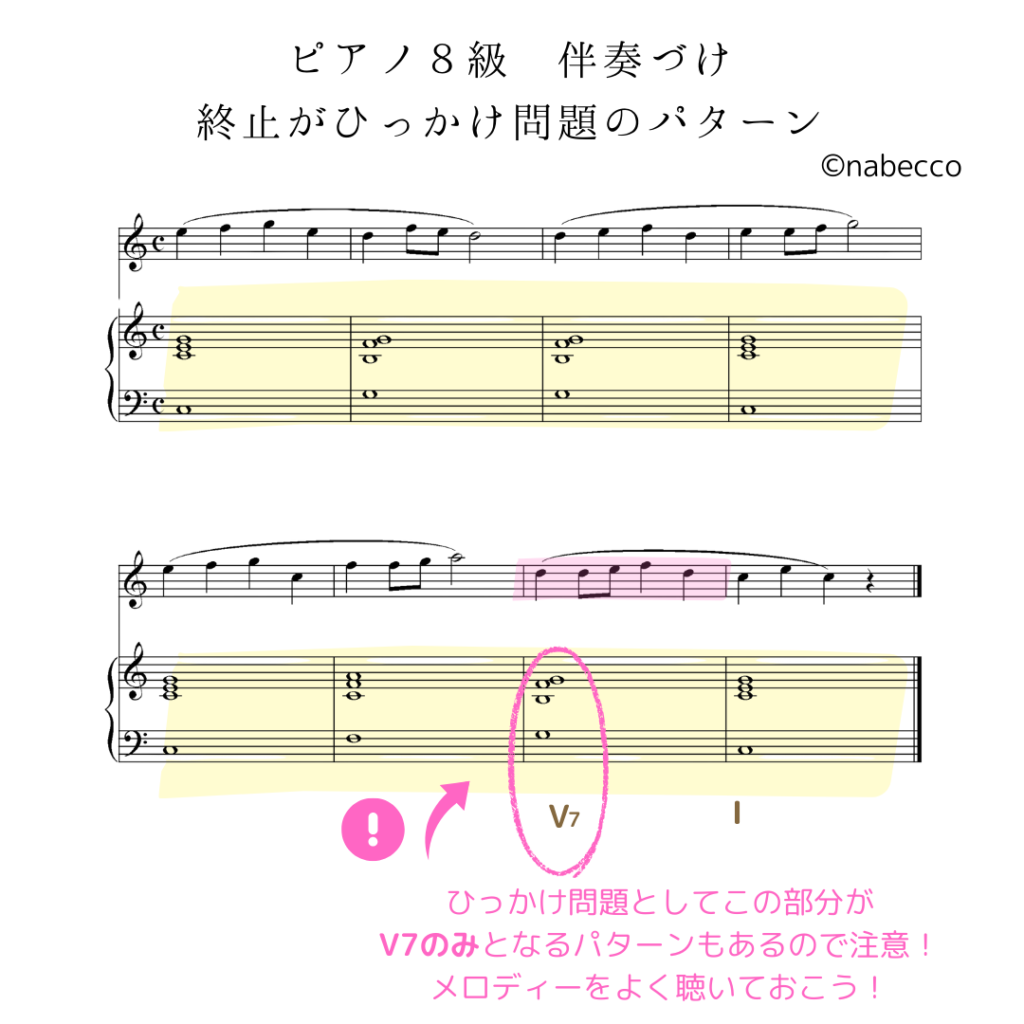 ピアノグレード8級伴奏づけ・ひっかけ問題に注意