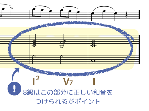 8級伴奏づけ終止