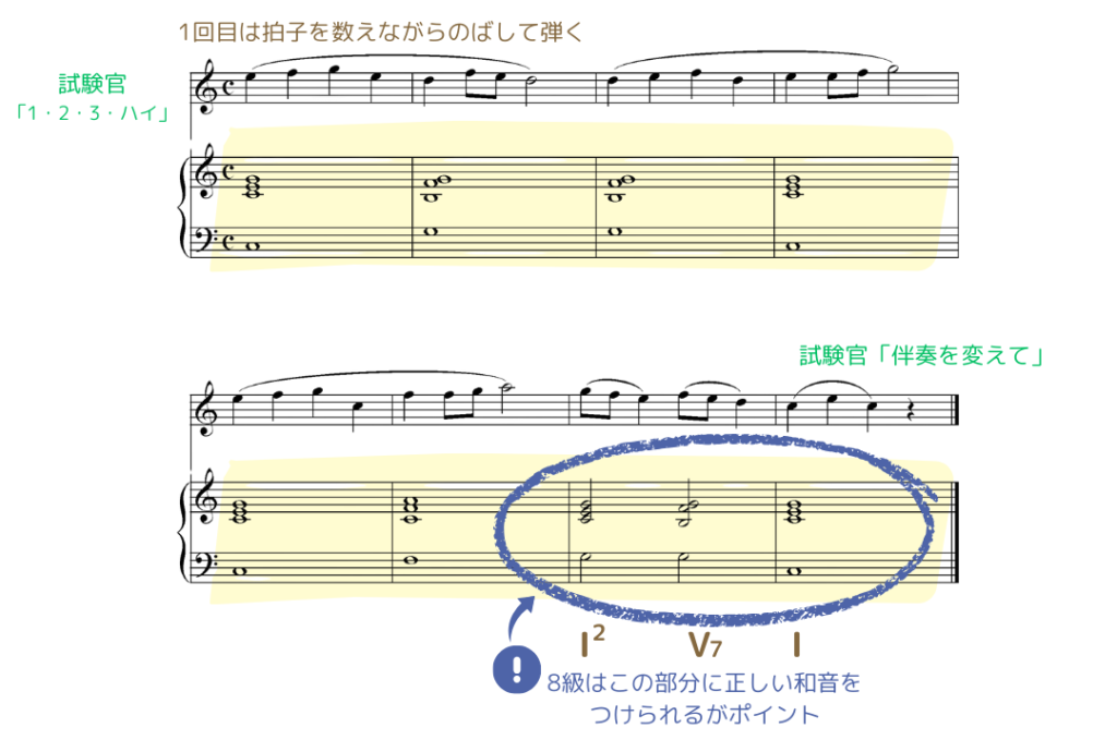 ピアノ8級伴奏づけ例①-2